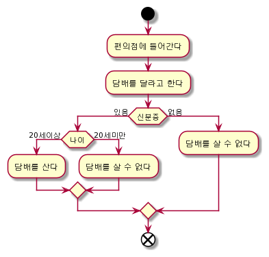 편의점 담배 구매 프로세스